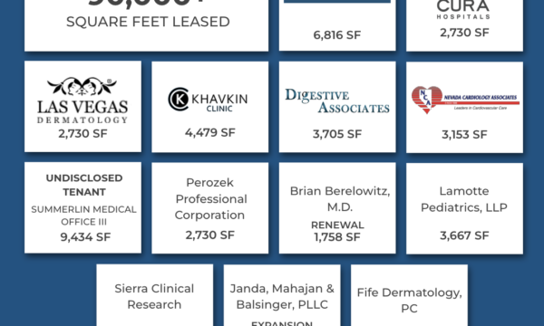 DCG’s Medical Group Leased Over 90,000 Square Feet in Q3 2022